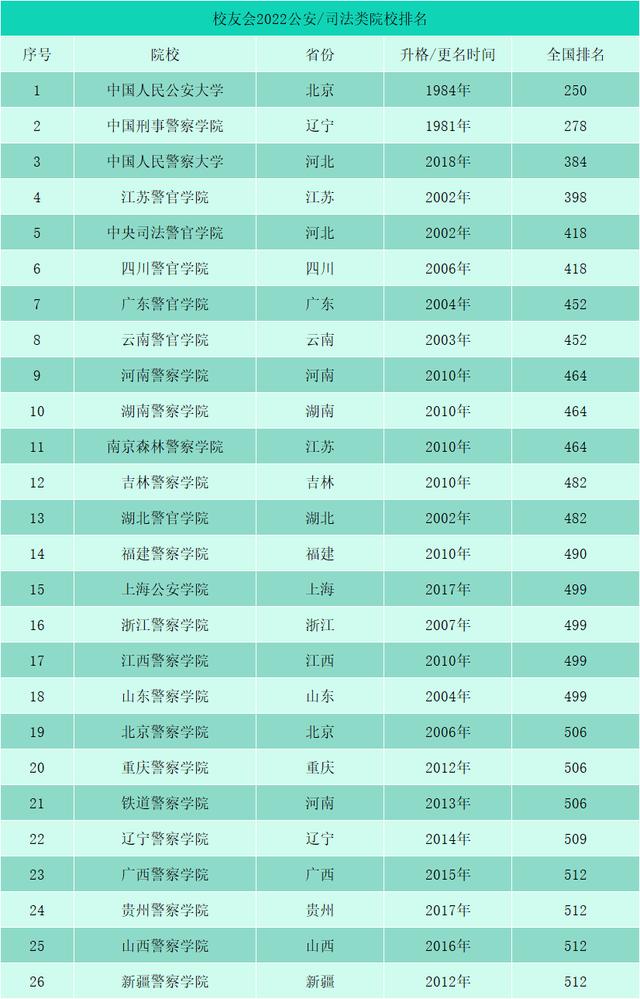 中国警官学校,全国警校分数线2021录取分数线