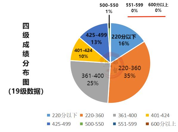 江苏专科院校排名