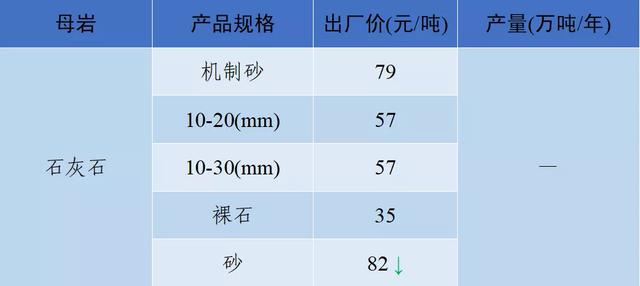 当阳市制砂机厂家