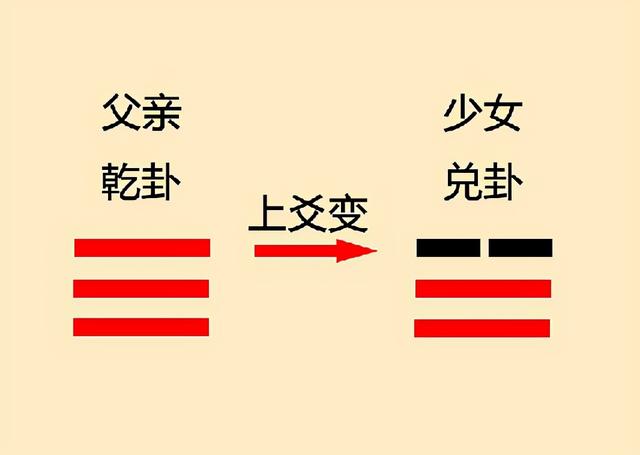 62卦卦象图(63卦卦象图-八运网