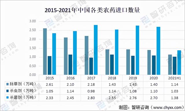 2021年中国农药产量、产品登记及发展趋势分析「图」5