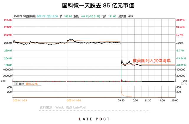 美国再制裁 12 家中企，过半是半导体公司