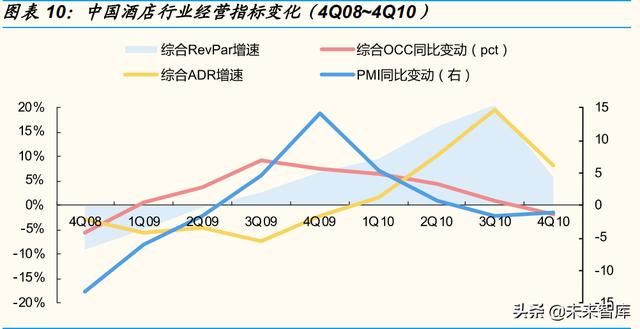 酒店行业专题分析:报告短期看复苏弹性,中长期看集中度提升
