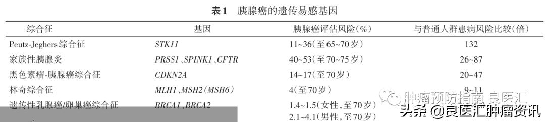 多位名人因胰腺癌去世，我們如何防備該疾病出其不意“來敲門”？