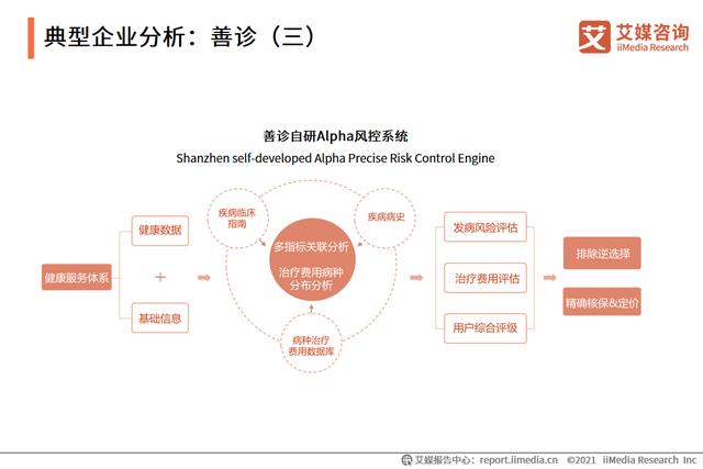 艾媒咨询|2021中国银发经济行业调研报告