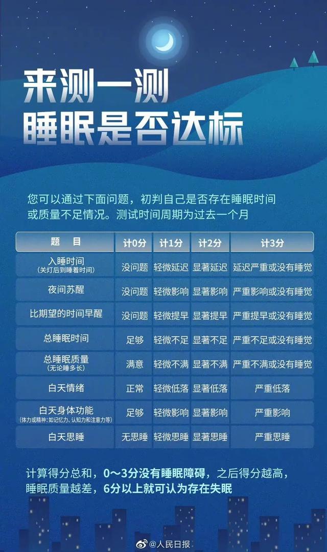 睡眠不好危害大，甚至增加癌症患者全因死亡率