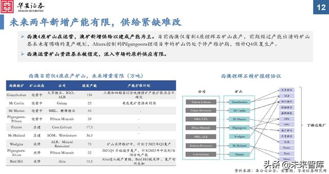 金属新材料行业2022年投资策略：“周”而复始，成长可“期”