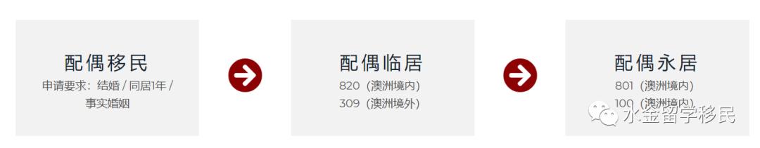 澳大利亚婚姻法规