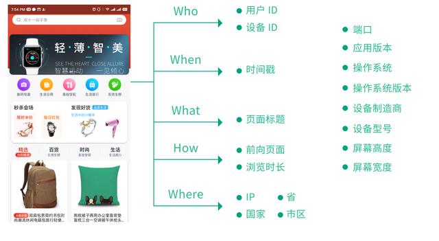 数仓建模—埋点设计与管理