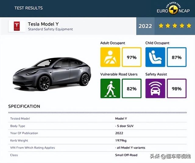According to foreign media reports, Tesla has obtained the highest ...