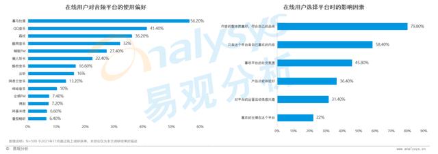 全网渗透率达80%！“耳朵经济”将成为当下市场的流行趋势