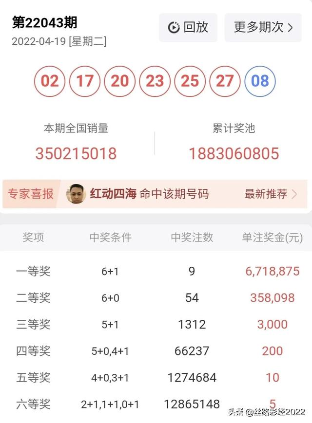 双色球22044期：1码定蓝，精选1注，10倍挑战1亿小目标