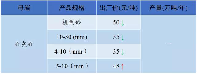 南充砂石价目表