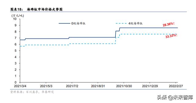 金属镁淀怎么样破碎机