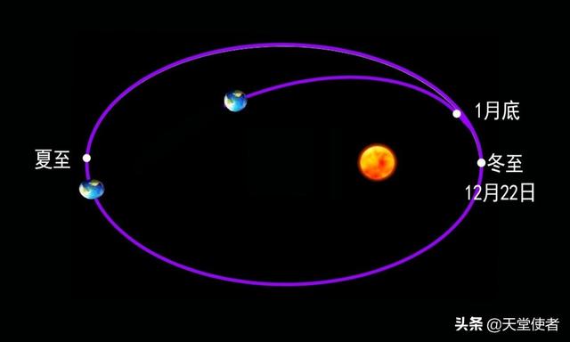 「万有引力理论」掩盖下的‘宇宙真相’