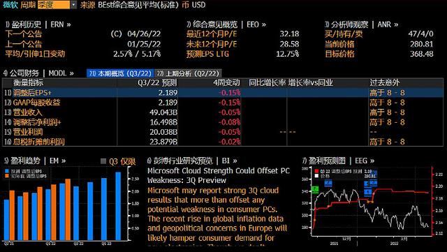 一周财报前瞻 | 财报季“王炸”？FAAMG即将驾到