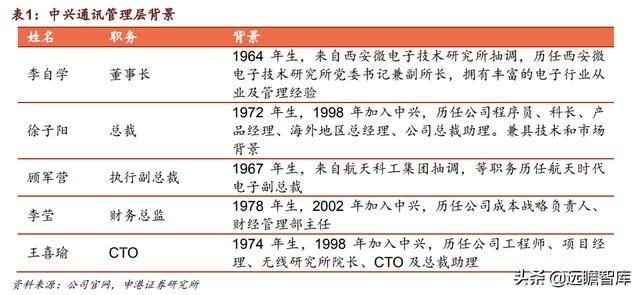 中兴通讯：厚积薄发，打造全球ICT龙头企业，加速推进5G商用规模