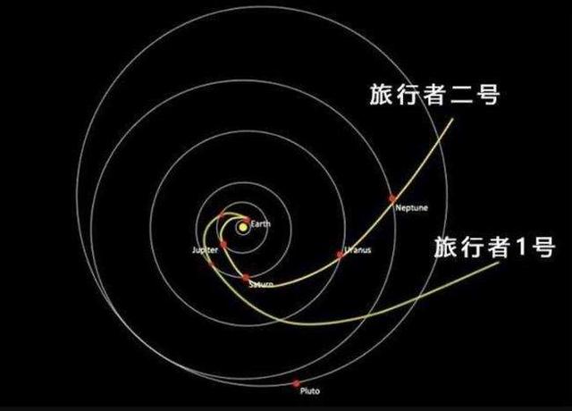 人类飞不出太阳系？216亿公里外，探测器“告知”令人沮丧的事实