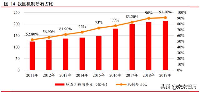 安徽省制砂机