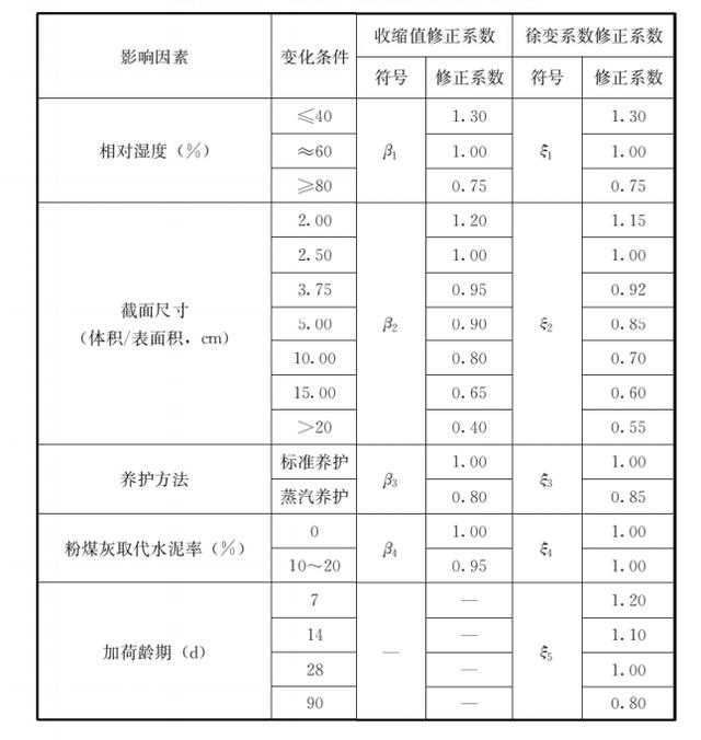 fc-12-1洗砂机叶片