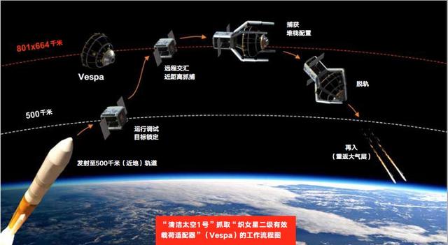 向太空垃圾“宣战”