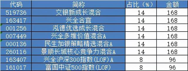巴菲特的近10年化平均收益率（巴菲特10年收益率跑赢纳斯达克）