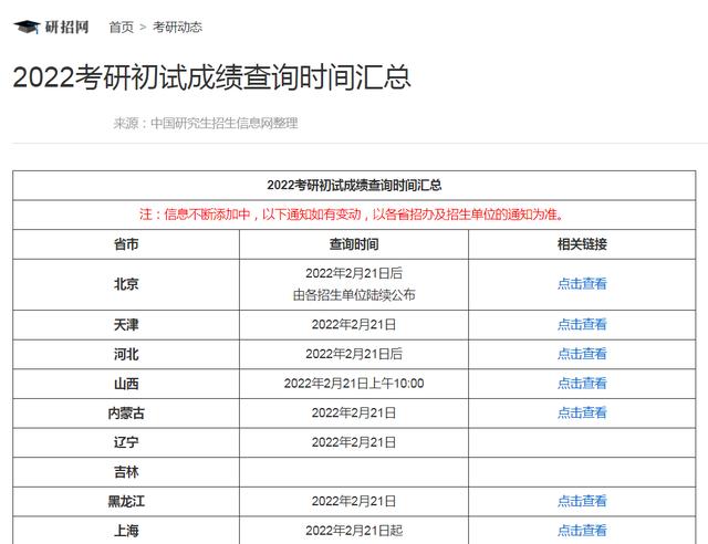2022年考研笔试成绩公布，考研党别担心，3个好消息助力大家发展