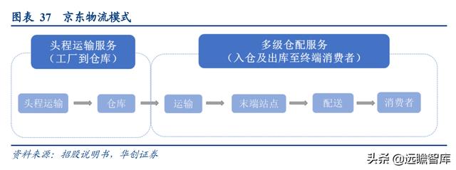 社区团购的未来展望：电商视角看社区团购，"人-货-场"的再出发