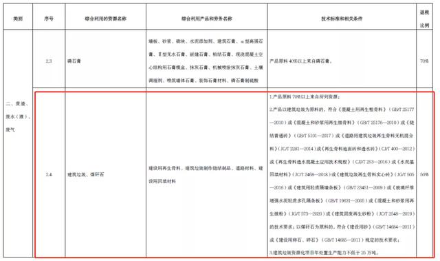 尾矿处理的国家补贴