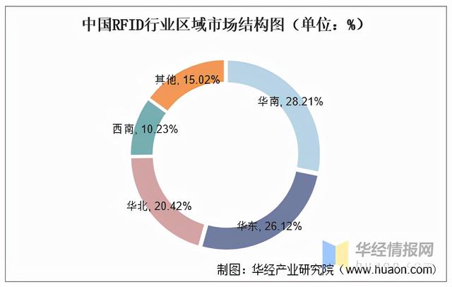 RFID继条形码、二维码后新一代技术，已经在多领域渗透「图」