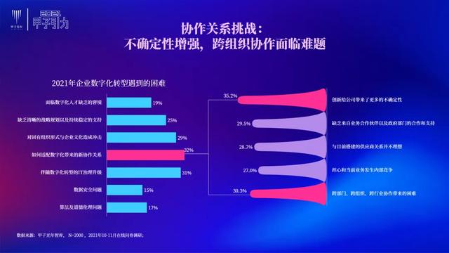 张一甲：2021中国数字经济50条判断 | 甲子引力大会