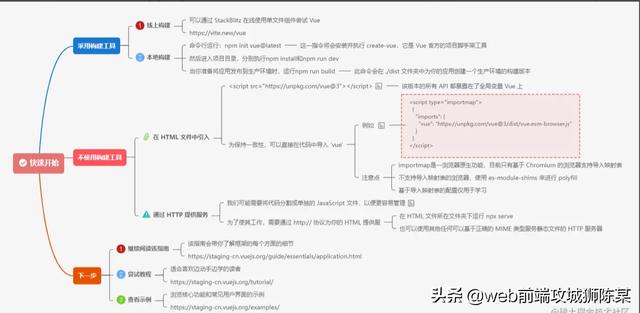 它来了、全新的Vue3中文文档来了