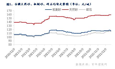宿州箱式制砂机