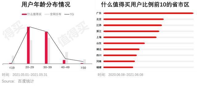 产品分析案例——什么值得买APP
