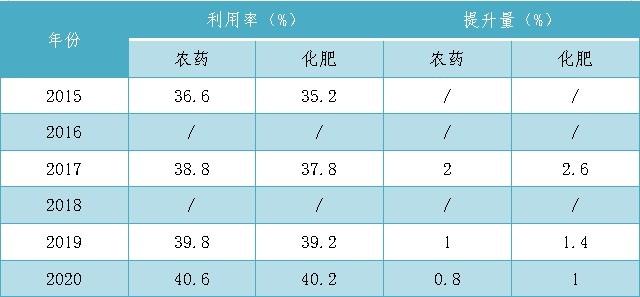 五大类芸苔素市场竞争，谁将最终引领行业发展？4