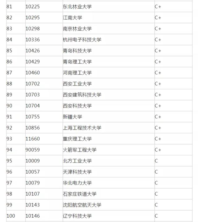 机械类大学排名（机械工程专业大学排名）