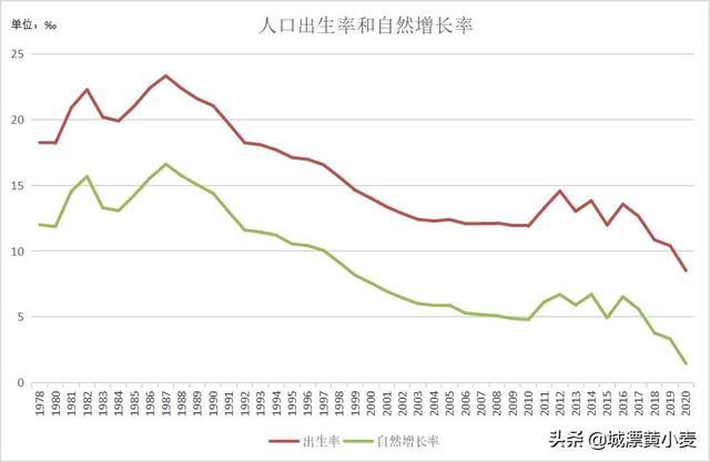 增加产假就想提升生育率？不可能，真正的问题不改善难以解决现状