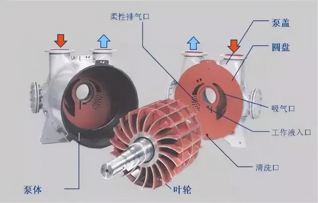 包含黑液真空过滤机公司的词条