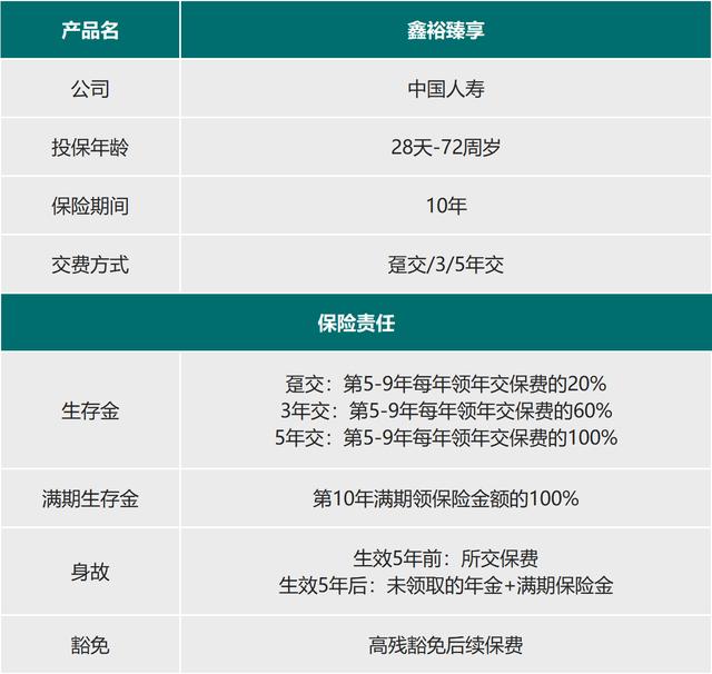 来了，7款大公司的开门红产品综合分析