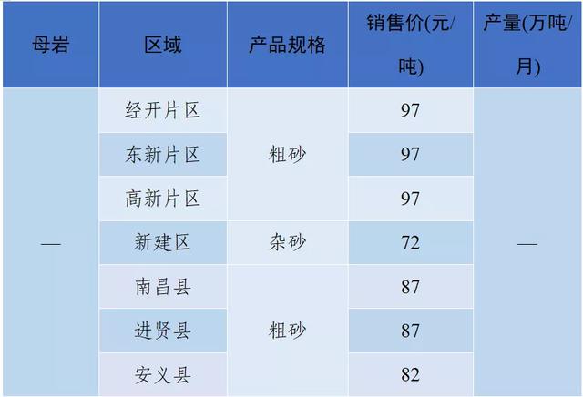 南充砂石价目表