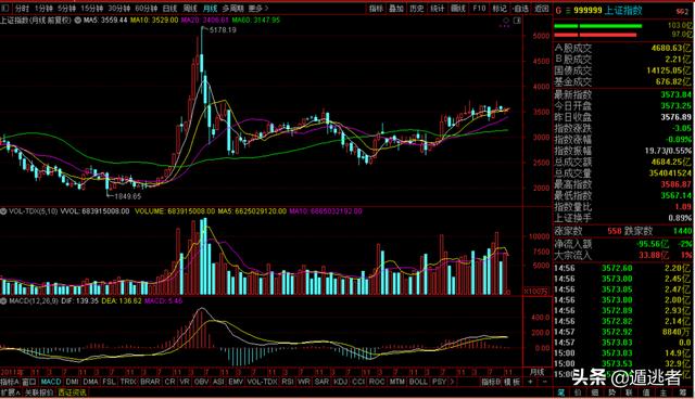 A股变盘迹象明显，跨年行情呼之欲出，哪个板块最可能成为旗手？
