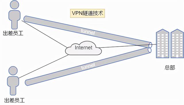 到底什么是VPN（虚拟专用网络）？21张图详解