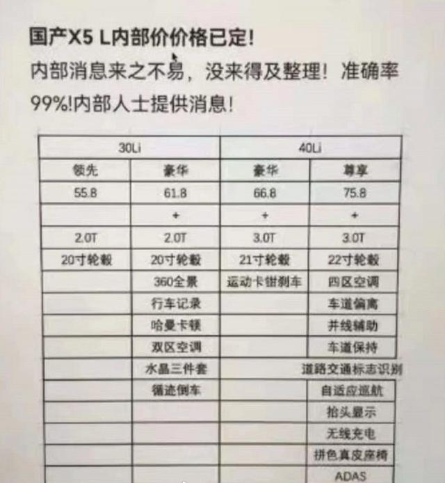 55.8万元起，国产宝马X5L疑似售价曝光！网友：5系、X3还怎么卖？