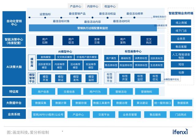 线上线下一体化营销模式（线上线下一体化营销模式的优点）