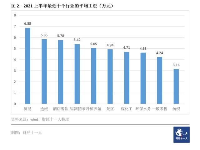 未来十大挣钱行业（未来十大挣钱行业有哪些(2022年十大创业的生意分享)）