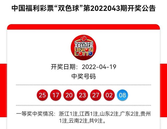 双色球2022043期开奖，一等奖开出9注花落6省，奖池18.83亿