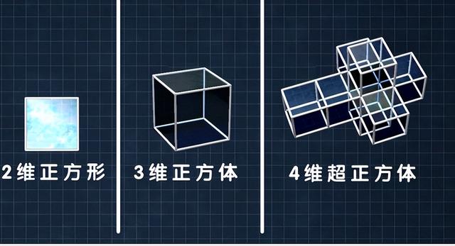 德国数学家证明4维空间真实存在，人在进入4维空间后会发生什么？