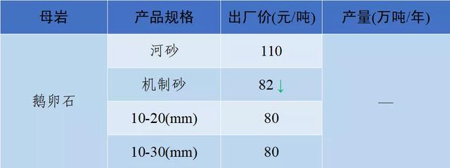 长沙砂石价格表