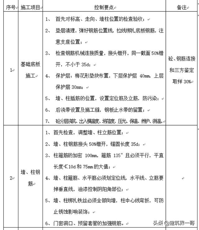 项目部工程照片展