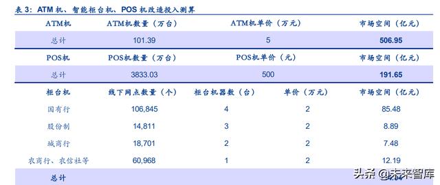 金融市场未来发展趋势论文